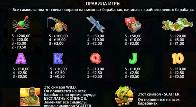 Виграшні комбінації